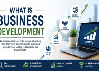 What Is Business Development