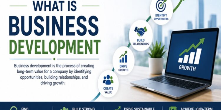 What Is Business Development